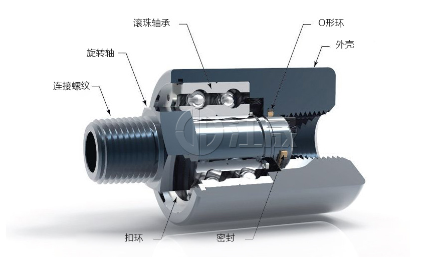 高壓旋轉(zhuǎn)接頭結(jié)構(gòu)圖
