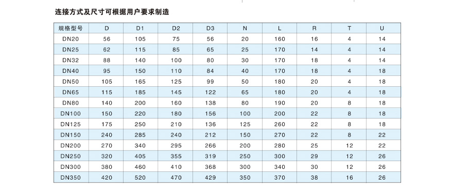 回轉接頭旋轉接頭規(guī)格型號