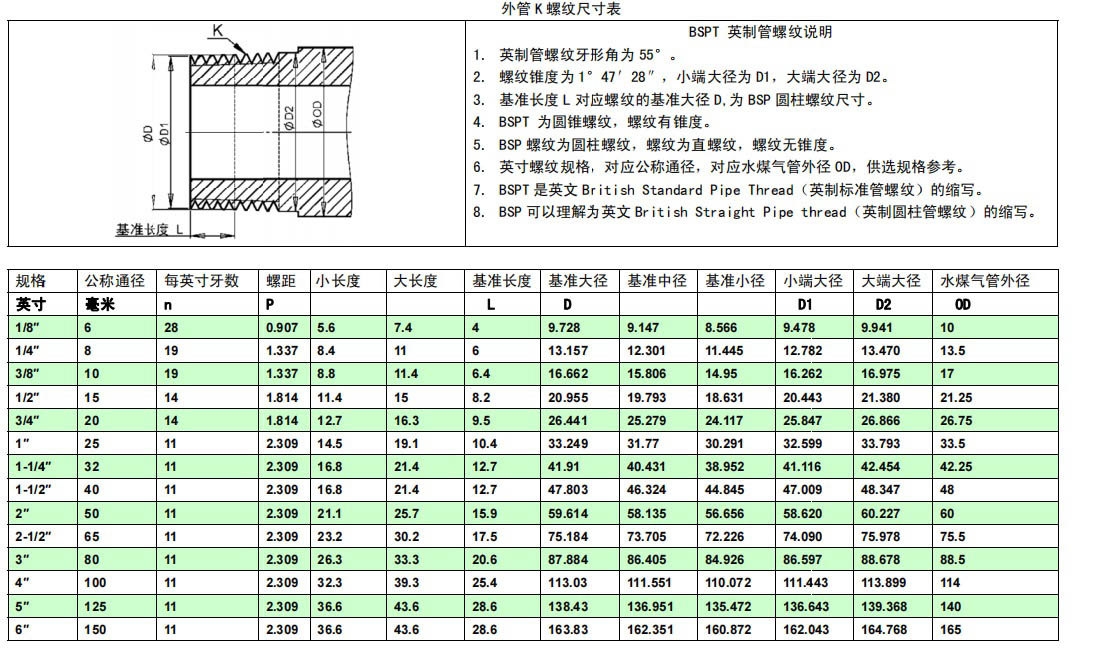 螺紋尺寸對(duì)照表