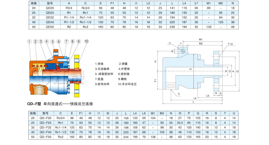 QD旋轉接頭規(guī)格