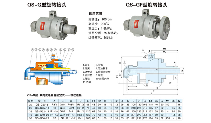 QS-G型旋轉接頭結構圖