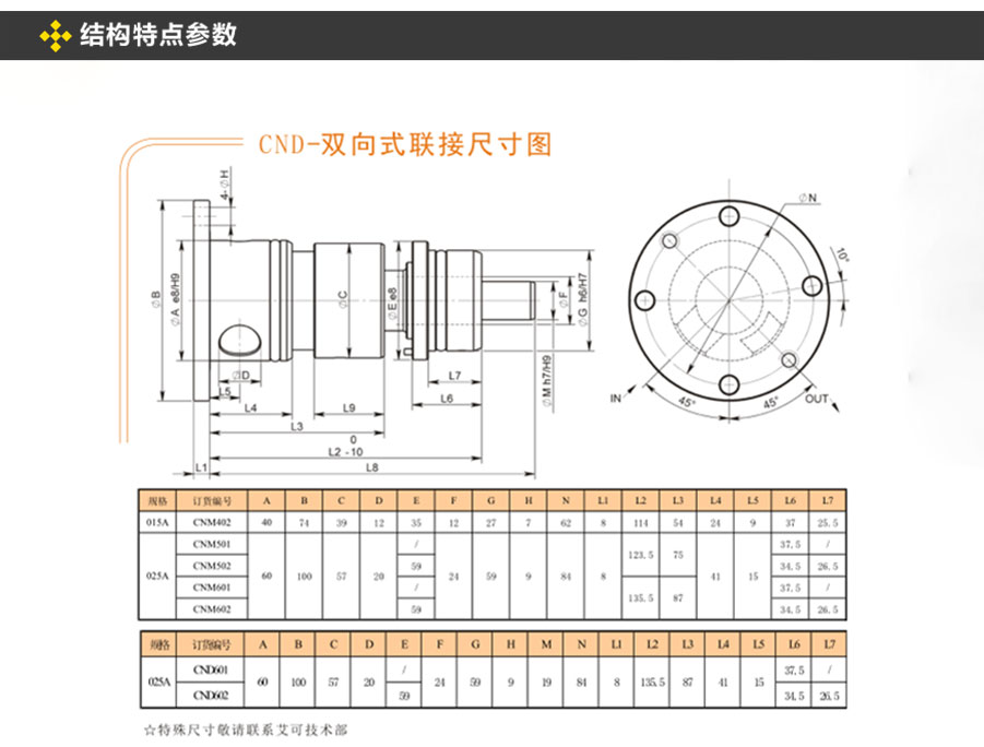 旋轉接頭規(guī)格型號