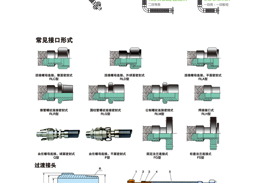 波紋管補償器