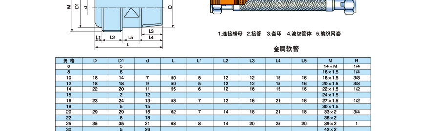 熱力管道補償器