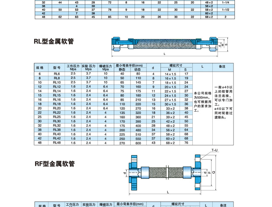 波紋補償器