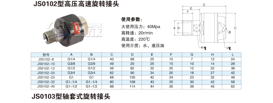 旋轉接頭型號