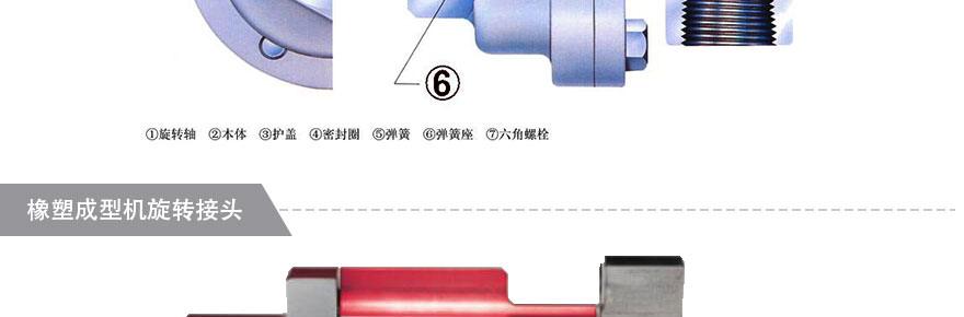 硫化機旋轉(zhuǎn)接頭