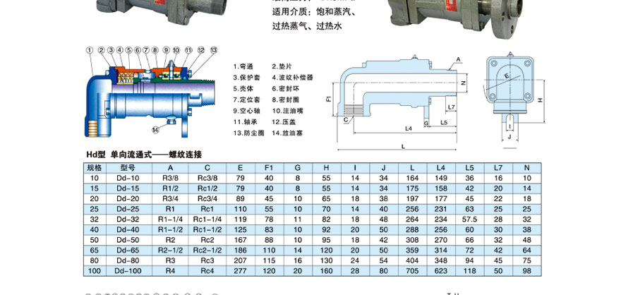 旋轉(zhuǎn)接頭規(guī)格型號(hào)