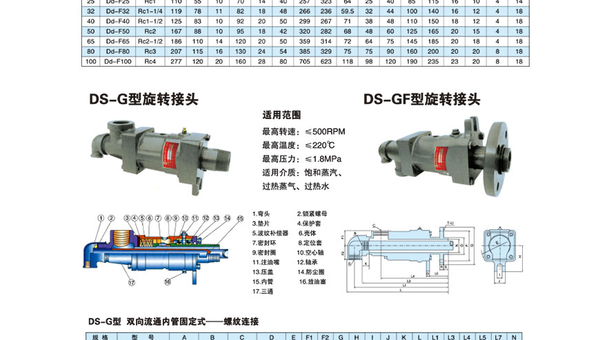 旋轉(zhuǎn)接頭的結(jié)構(gòu)圖