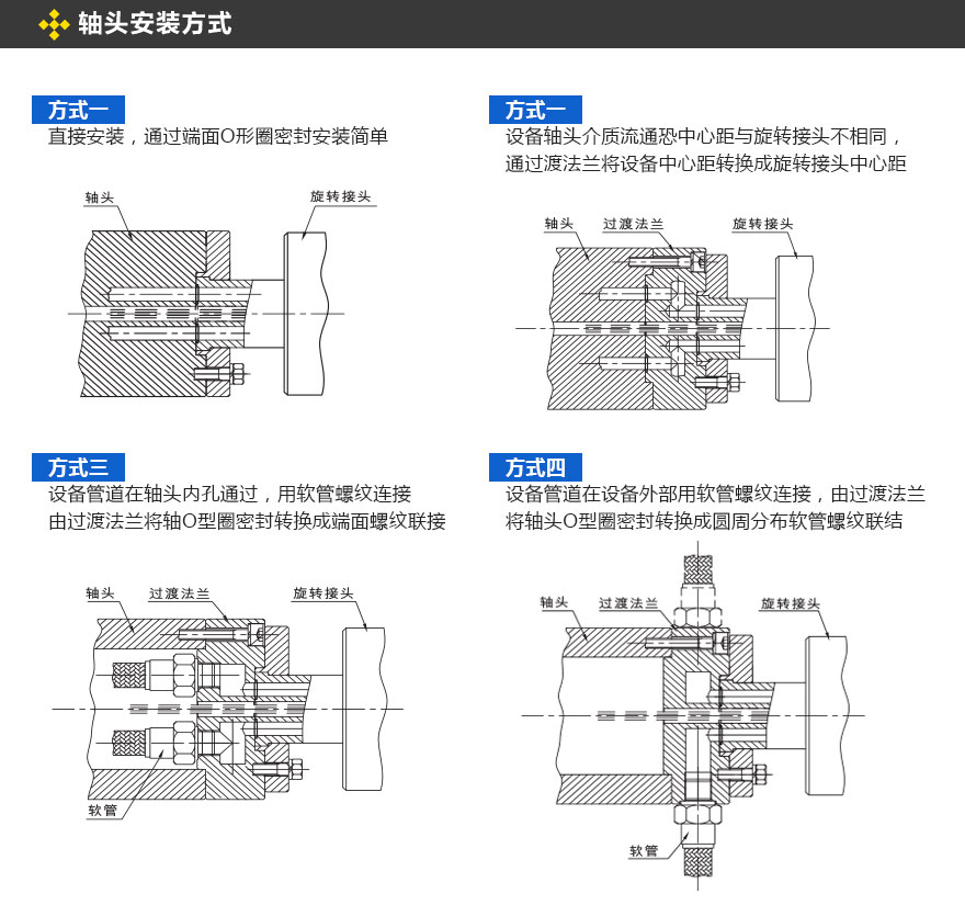 單通路旋轉接頭