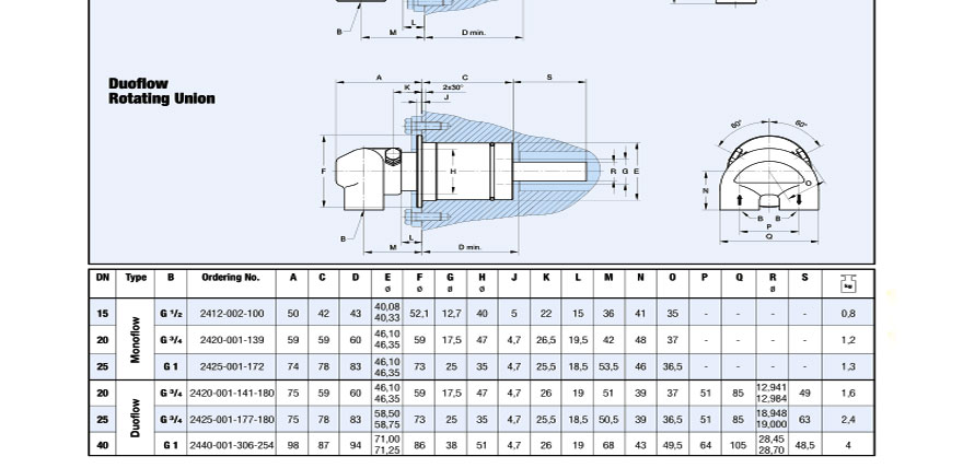 連鑄

機旋轉接頭型號