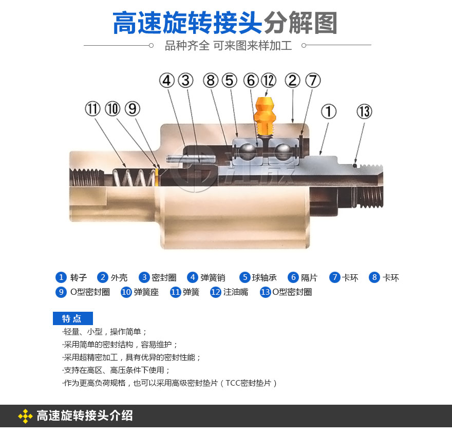 高速旋轉接頭結構圖