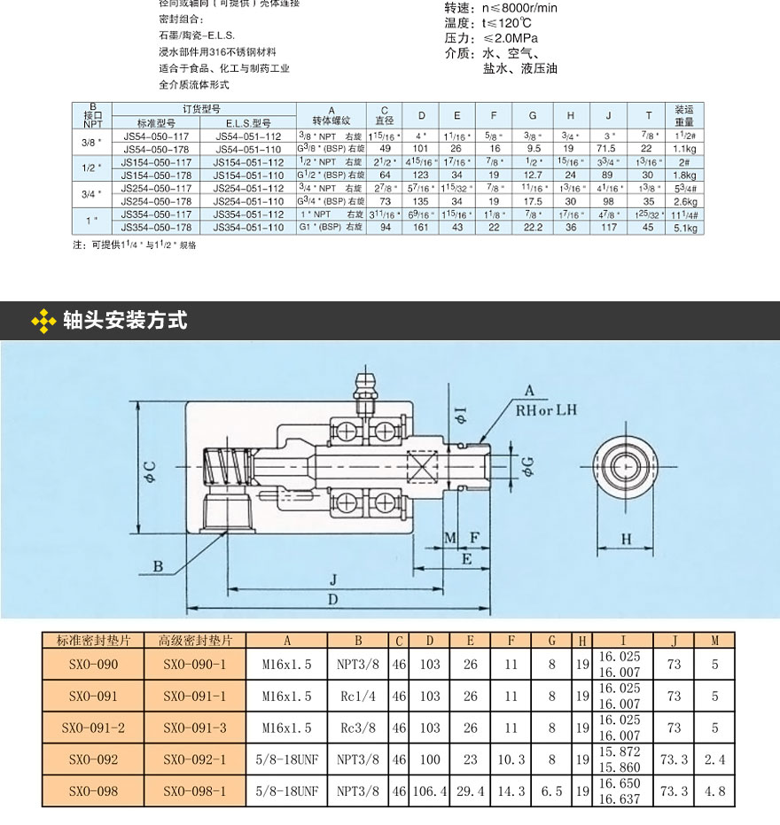 液壓高速旋轉接頭結構特點