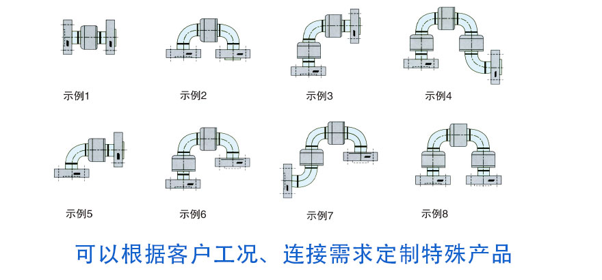 回轉(zhuǎn)接頭結(jié)構(gòu)樣式