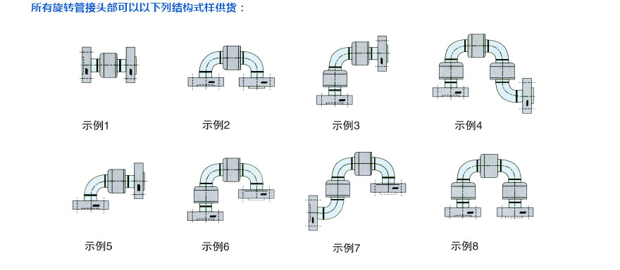 回轉接頭結構樣式